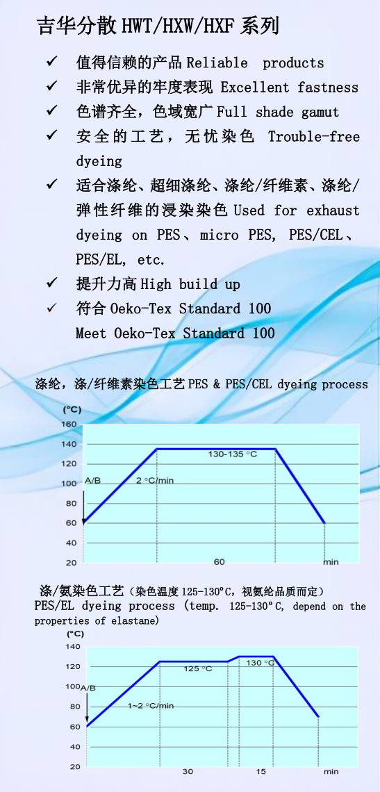 高牢度HWT、HXW、HXF系列