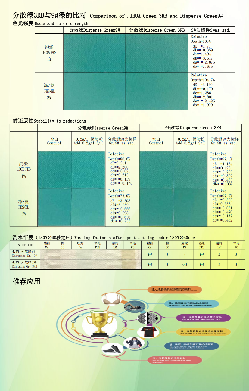 分散綠3RB