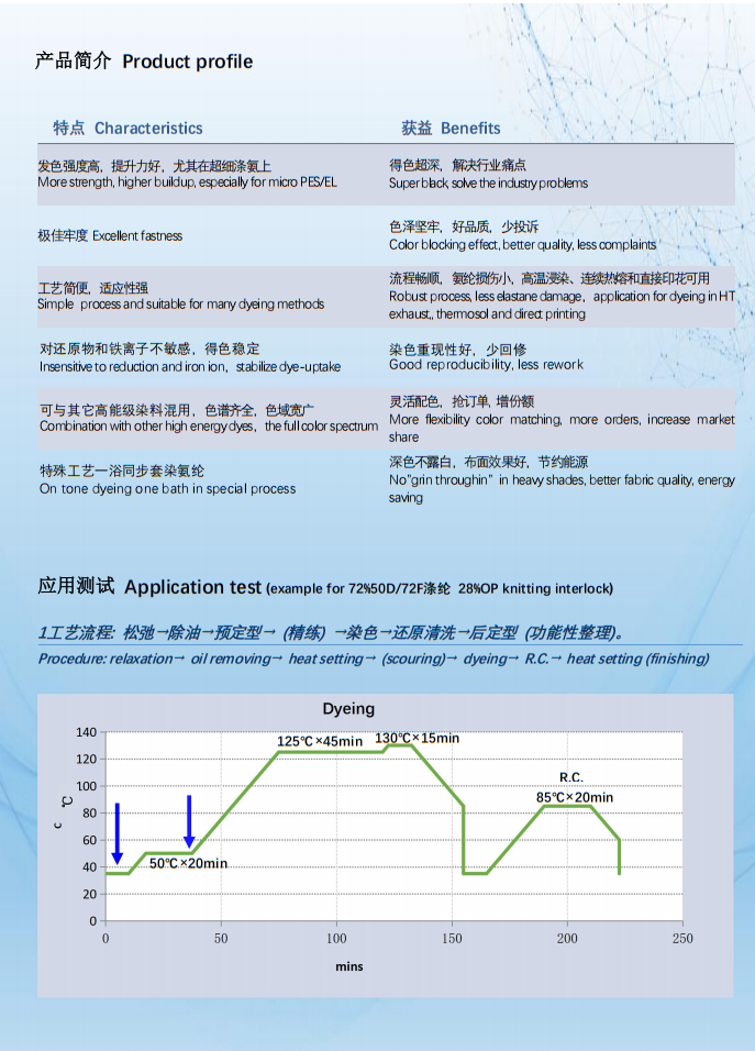 分散高牢度超級黑