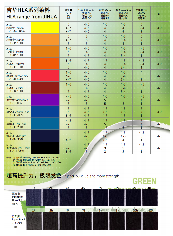 聚乳酸專用HLA系列
