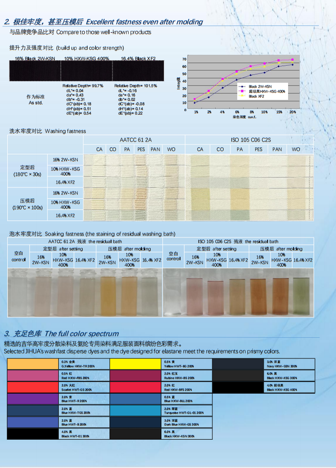 分散高牢度超級黑