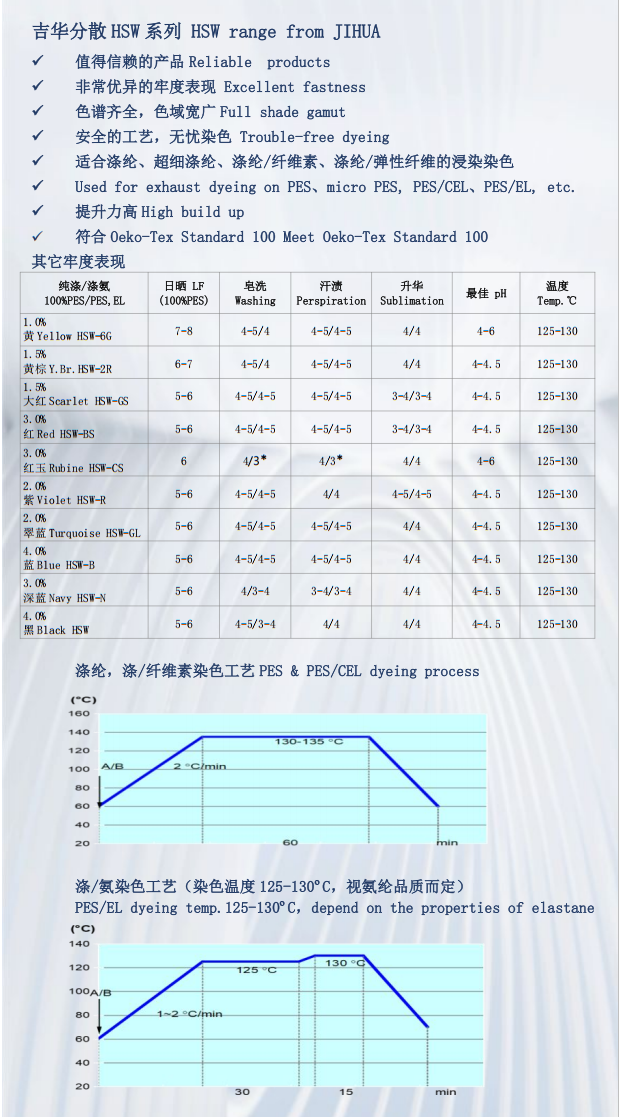 高泡水HSW系列
