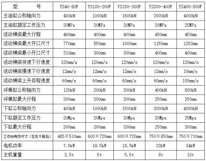 双向浮动模框液压机