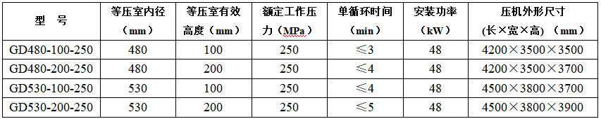 干袋陶瓷防弹板压机
