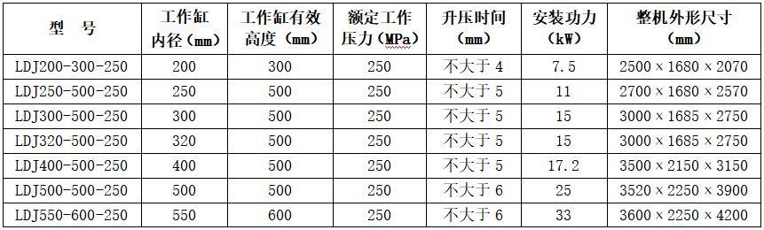 整体式冷等静压机