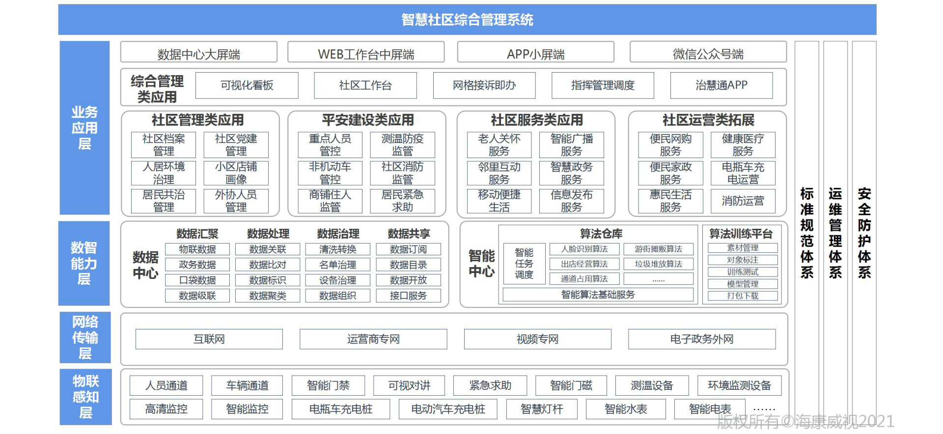 系统架构
