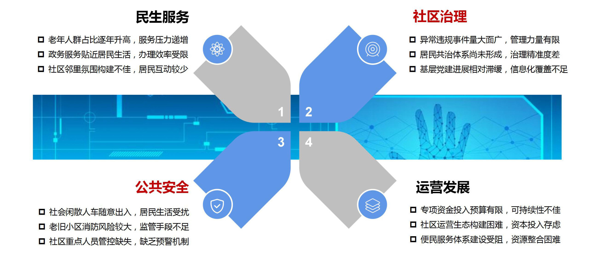 信息化现状，社区综合管理效能提升面临挑战