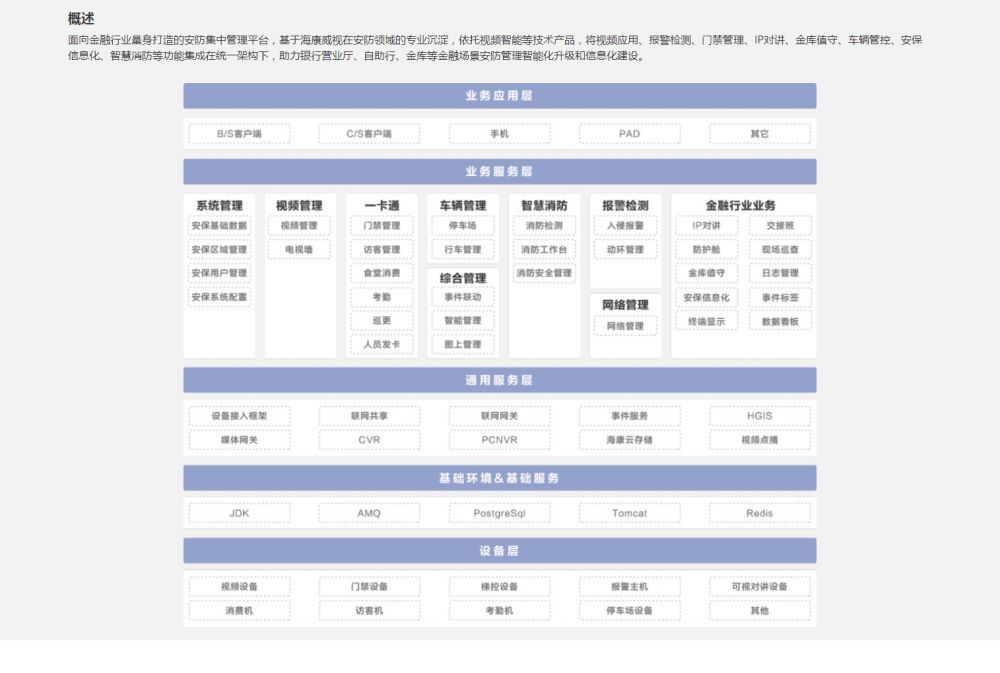 项目报备管理系统