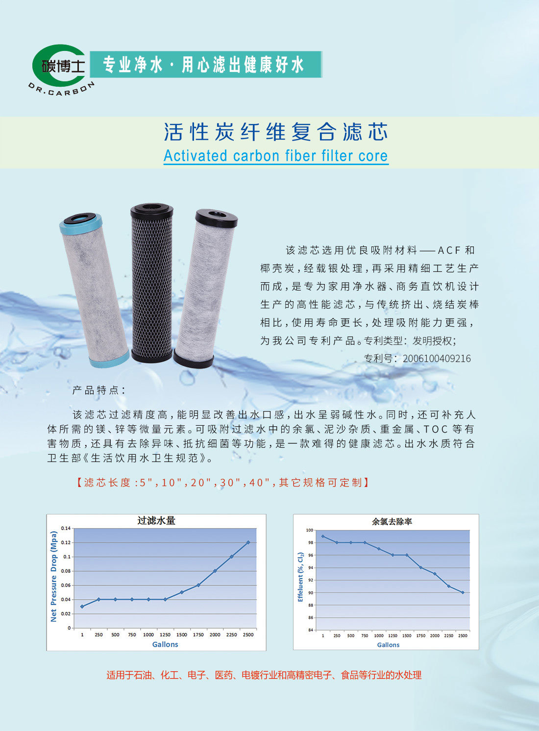 载银活性炭纤维滤芯SY-B-12