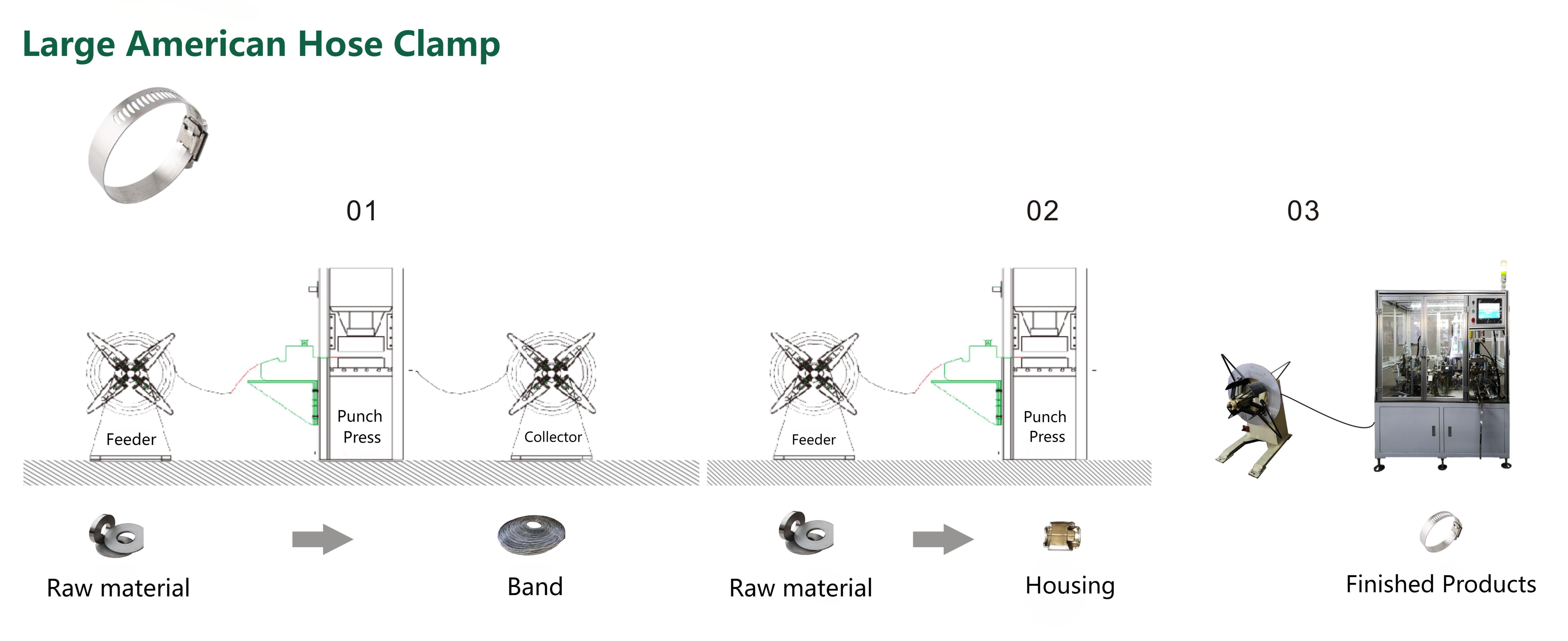 Large American Hose Clamp Assembly Machine