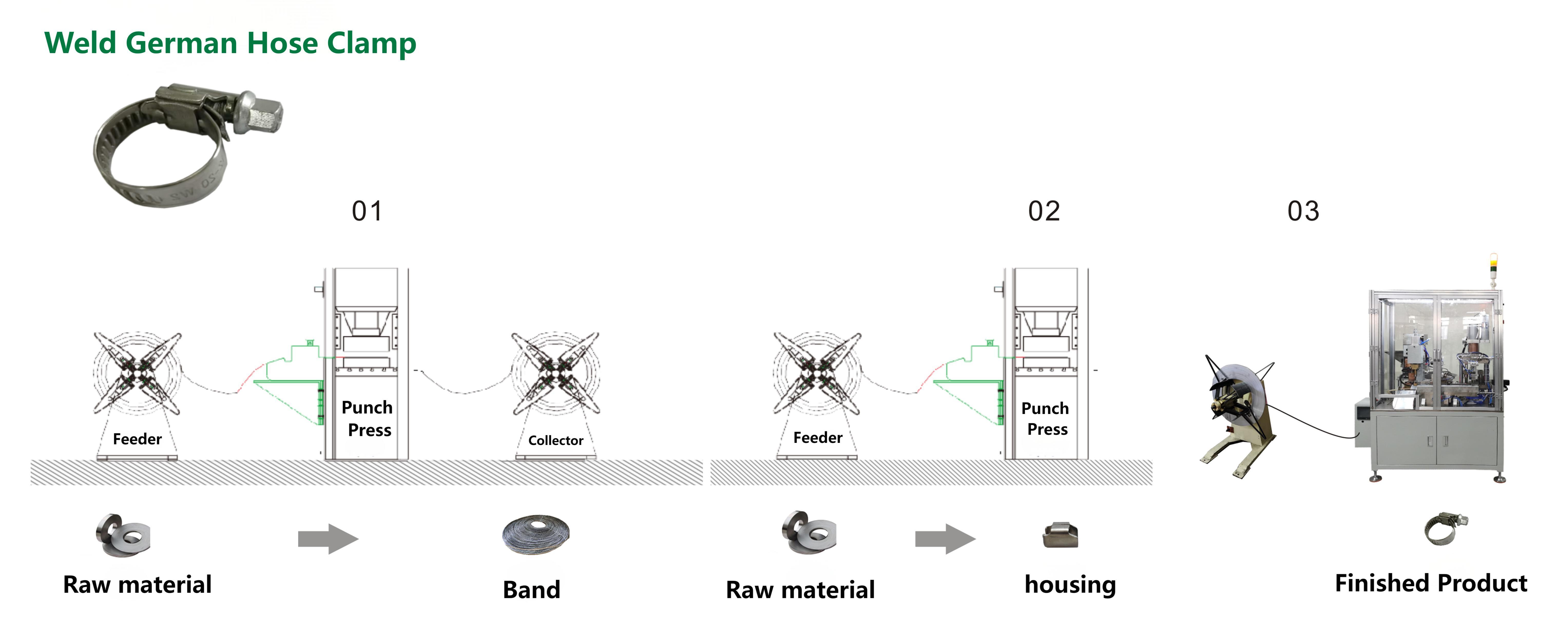 German Type Hose Clamp Assembly Machine