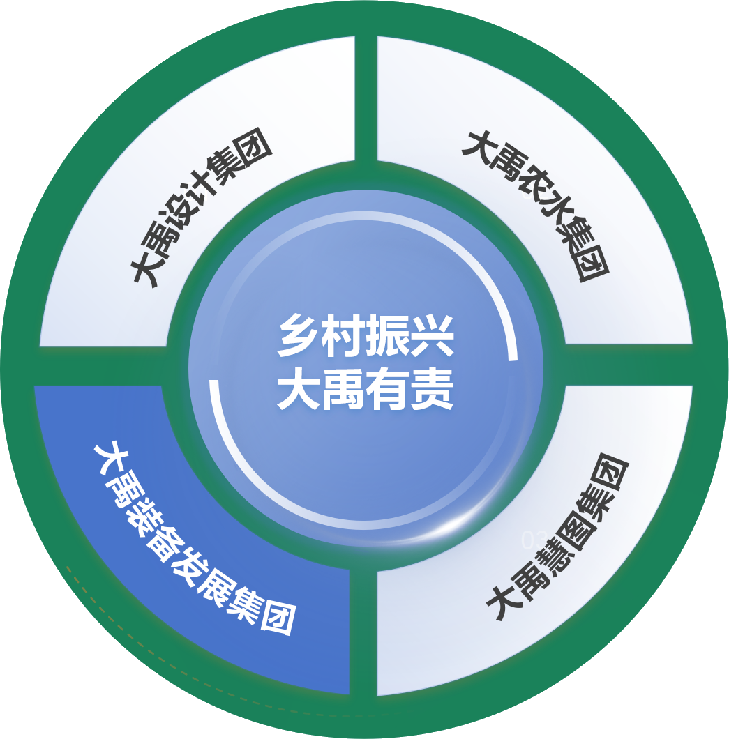 组织架构 组织架构