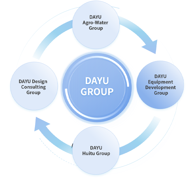 Organizational Structure