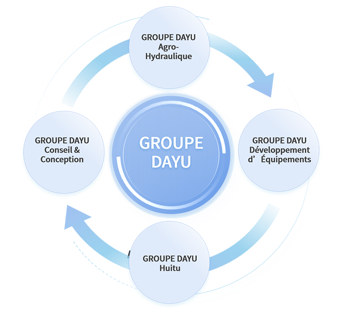 Structure organisationnelle Structure organisationnelle