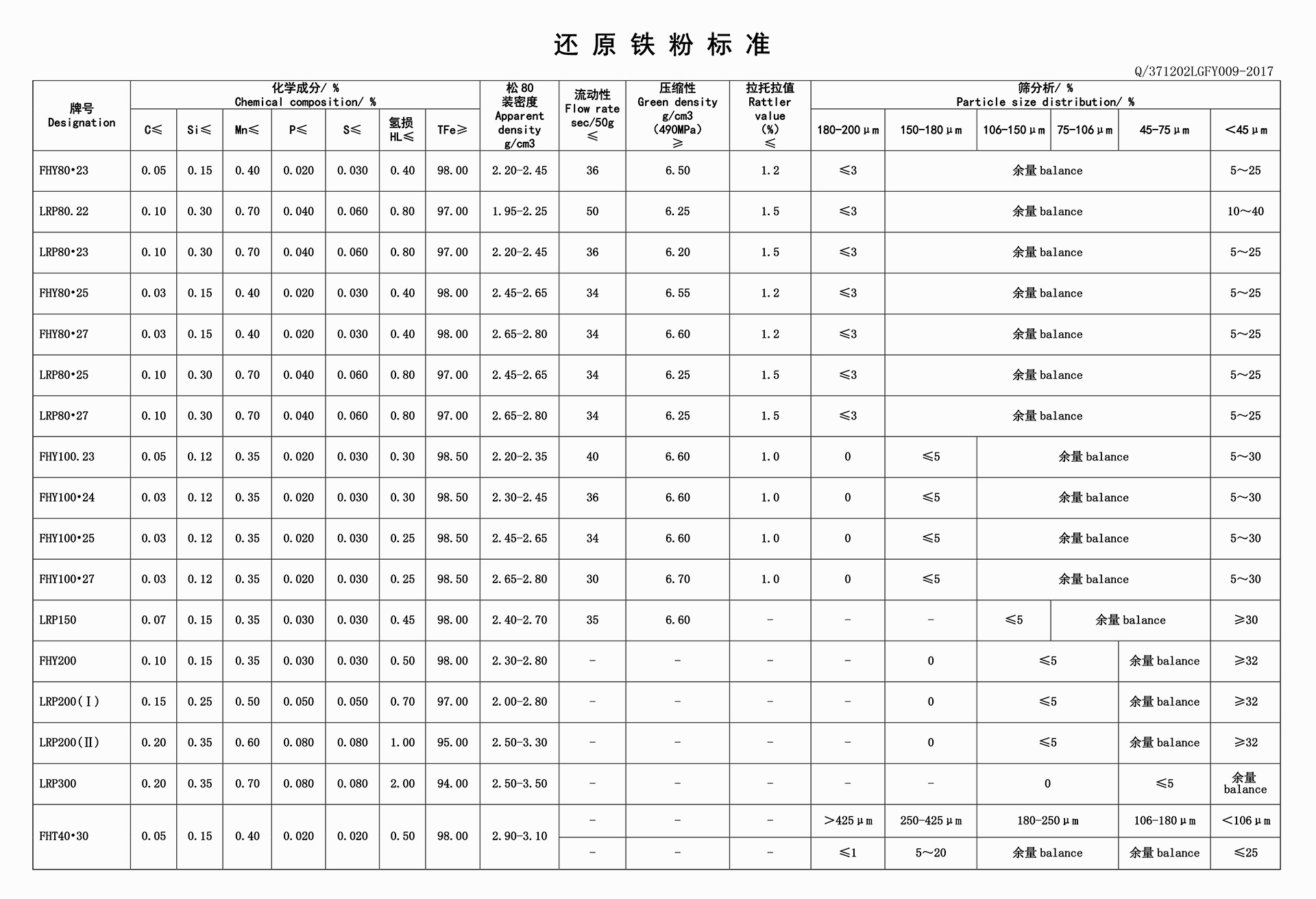 杩樺師閾佺矇鏍囧噯