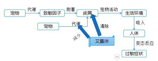 久隆恒信