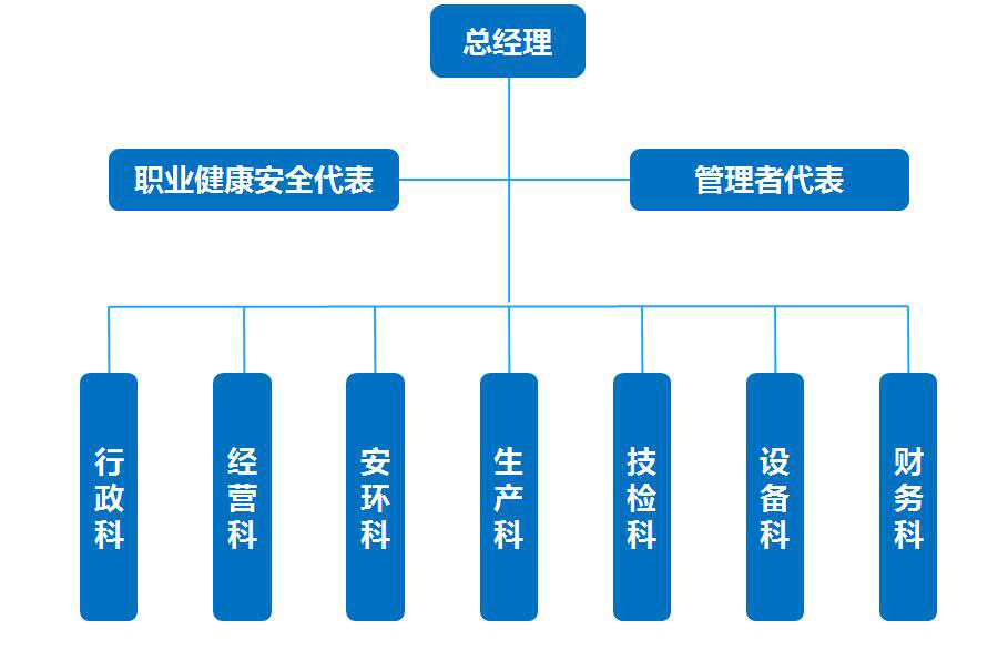 组织架构