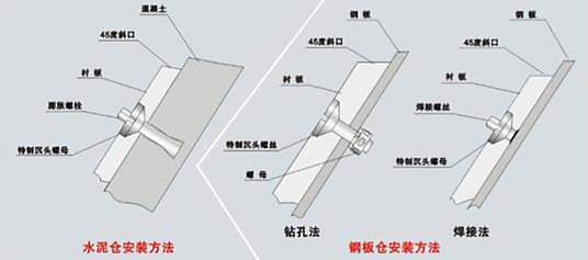 技術