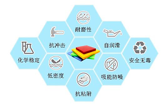 超高分子聚乙烯板