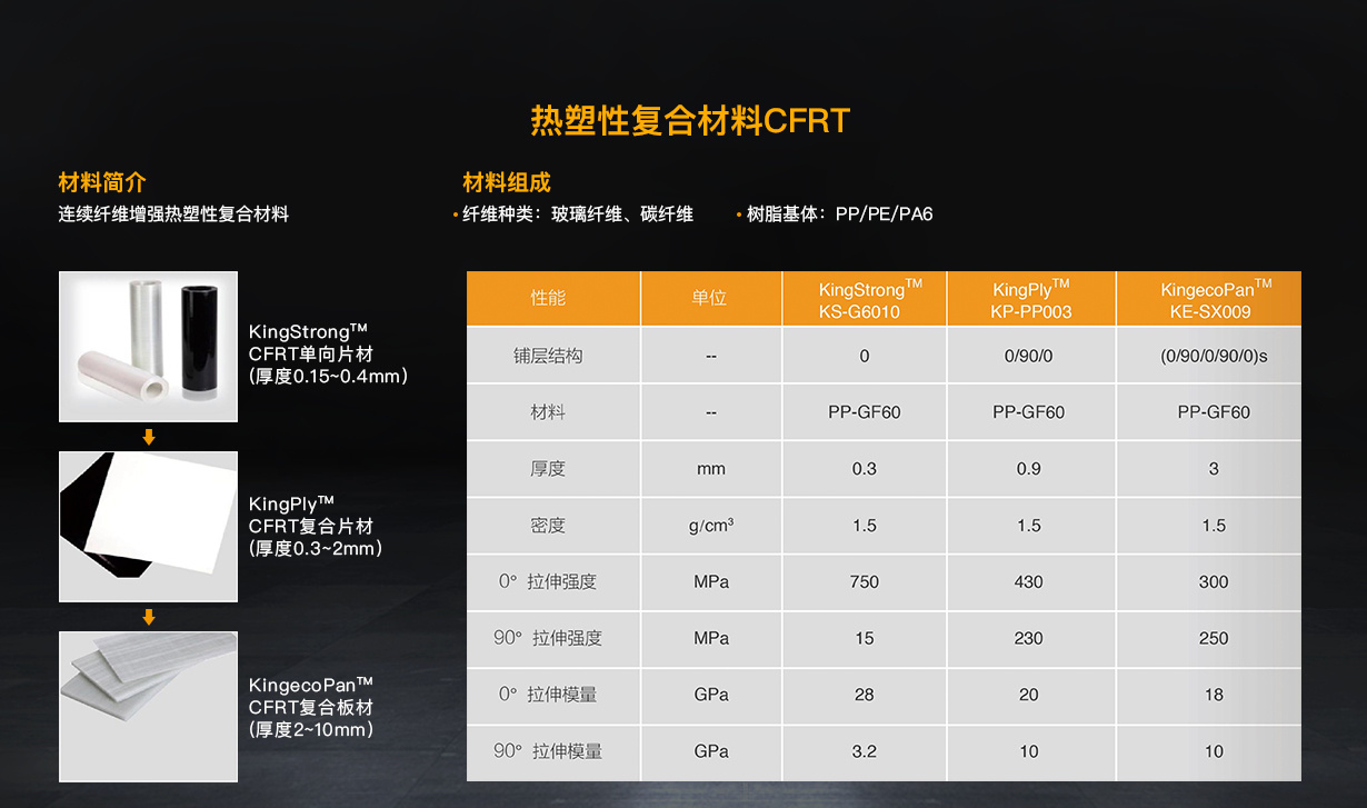    蜂窩板玻纖復(fù)合材料