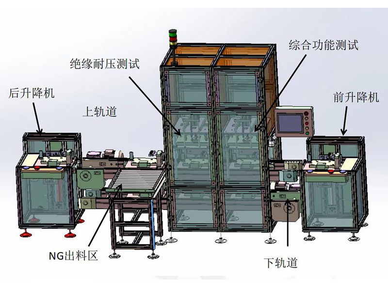 Automotive Filter Test Equipment