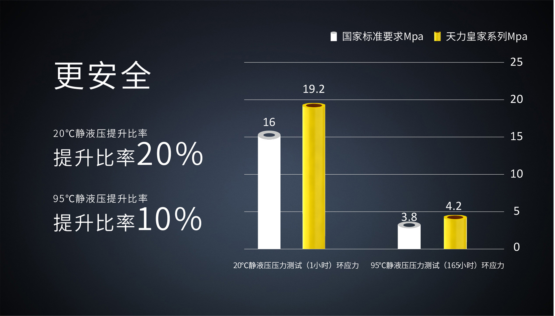 皇家PP-R衬铜管