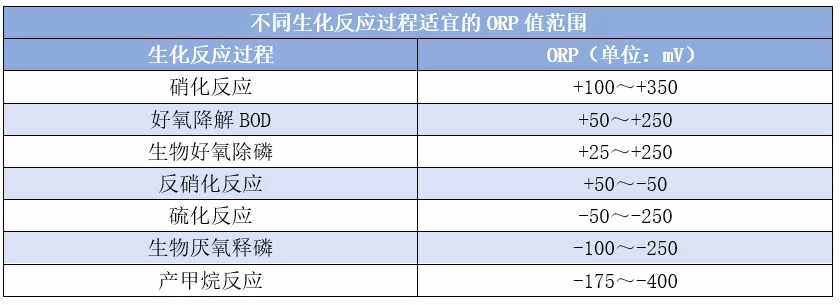什么是氧化还原电位（ORP）？