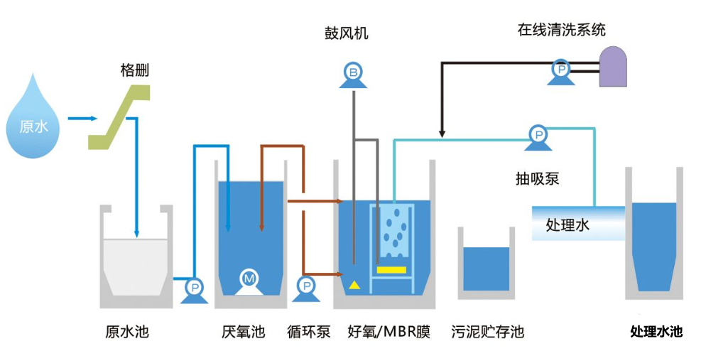 MBR知识