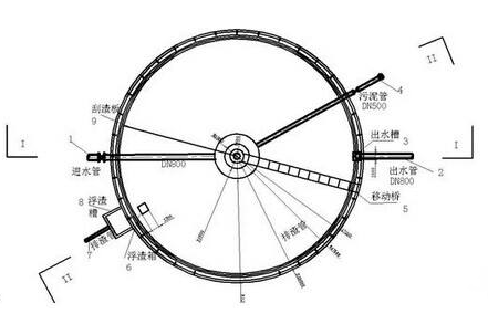 造成二沉池出水悬浮物超标的原因