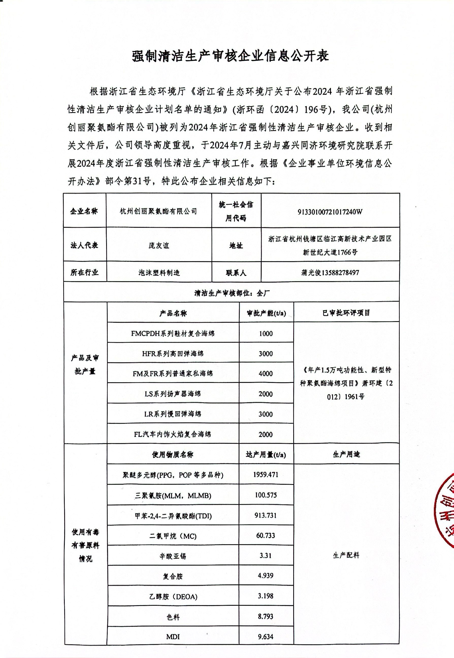 杭州创丽聚氨酯有限公司强制清洁生产审核企业信息公开表