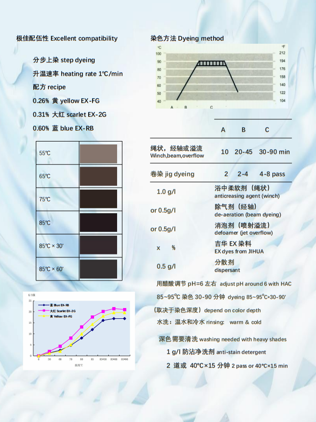 醋酸專用EX系列