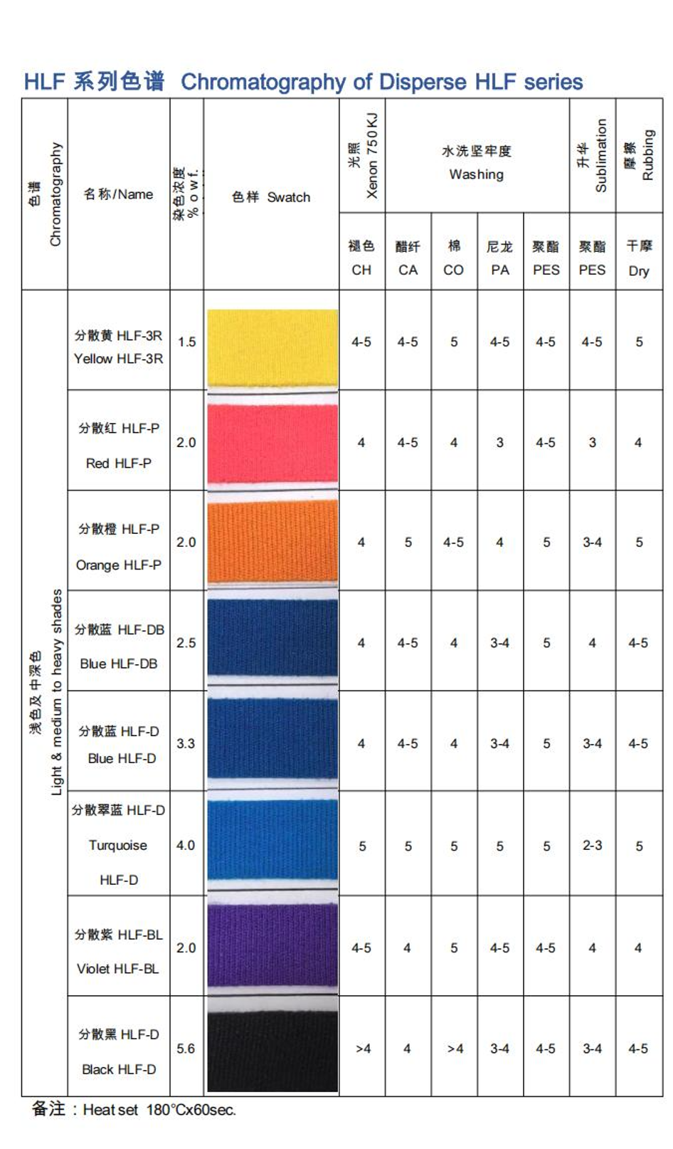 高日曬HLF系列