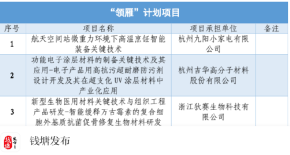 喜报-高分子公司浙江省 “尖兵领雁”项目通过中期检查