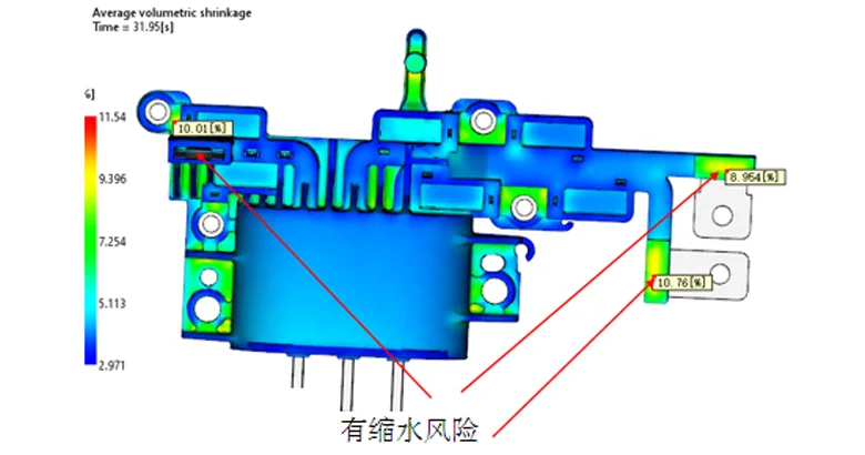 3D Analysis