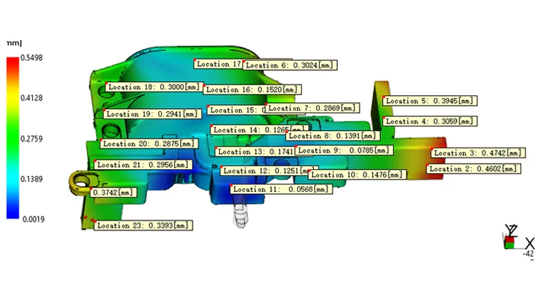 3D Analysis