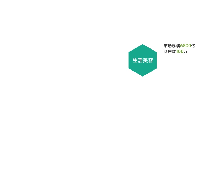 <span>本地生活</span>服务行业的现状