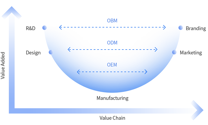 <span>出海</span>已经成为中国<br/>企业的<span>战略必然</span>