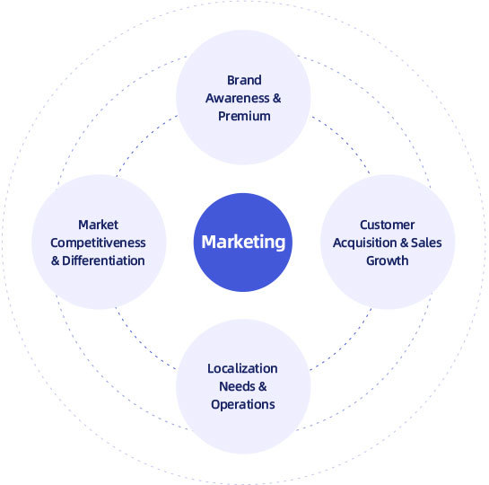 <span> Marketing </span> has become an indispensable and <br/>critical component for Chinese companies’ <span>“going global”</span>