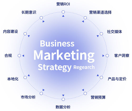 <span>营销</span>已成为中国企业出海<br/>不可或缺的<span>重要环节</span>