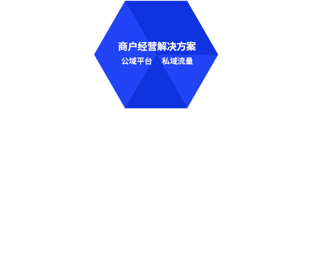 中企美业