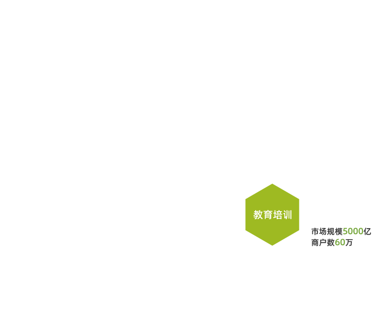 <span>本地生活</span>服务行业的现状