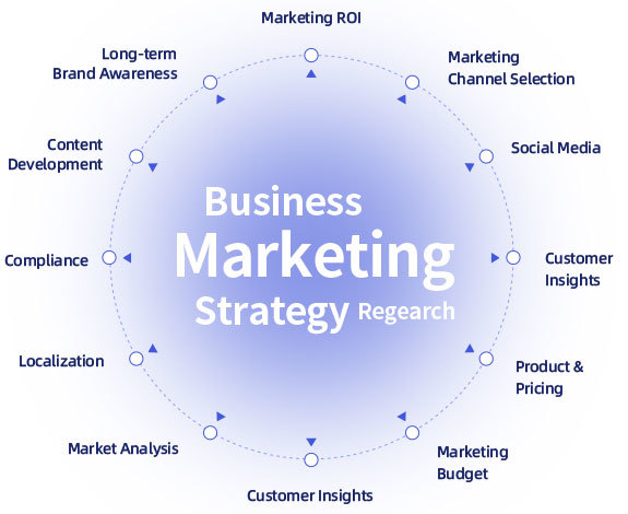 <span> Marketing </span> has become an indispensable and <br/>critical component for Chinese companies’ <span>“going global”</span>