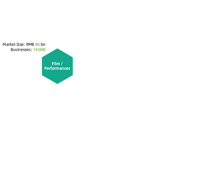 Current State of the <span>Local Lifestyle</span> Services Industry