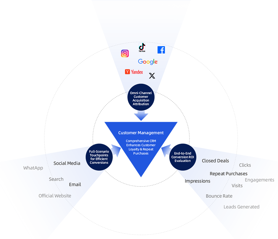 Our Core <span> Competitiveness </span>