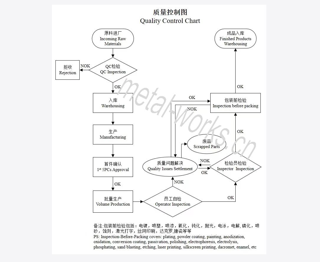 01-Quality Control Chart 01-Quality Control Chart
