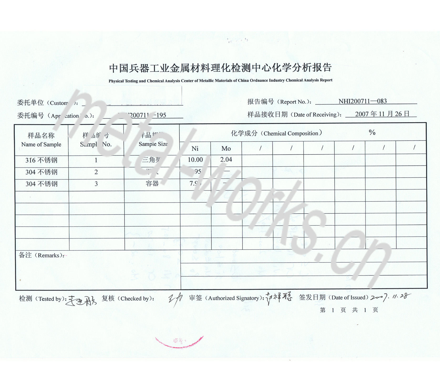 12-Chemical Composition Ayalysis Report 12-Chemical Composition Ayalysis Report