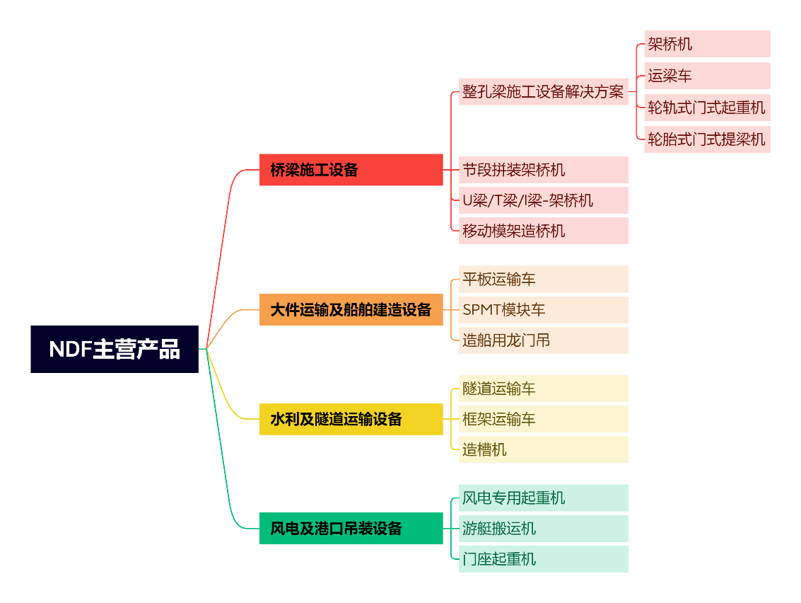 代理招募