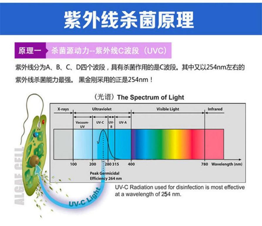 紫外線消毒器消毒殺菌原理