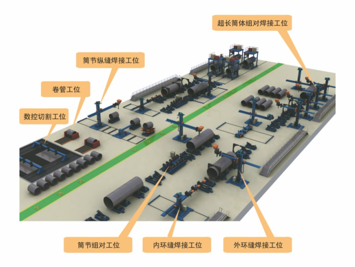 臥式筒體預制解決方案