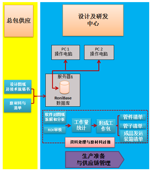 預制計劃管理系統(tǒng)
